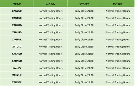 US Independence Day Holiday Trading Schedule 2023 | IC Markets | Official Blog