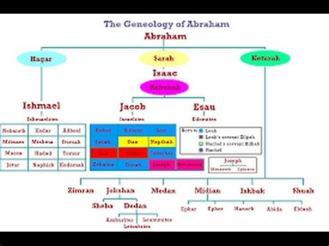 12 Tribes Of Israel Chart Jacob's 12 Sons Patriarchs, 55% OFF