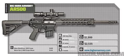 Review: Big Horn Armory’s 500 Auto Max Rifle | RECOIL