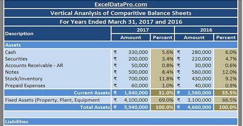 Download Balance Sheet Vertical Analysis Excel Template - ExcelDataPro