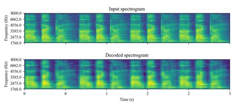 Representation learning features — DisVoice 0.1.1 documentation