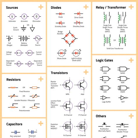 German Circuit Diagram Symbols