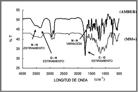 Espectro de infrarrojo obtenido mediante HyperChem empleando método ...