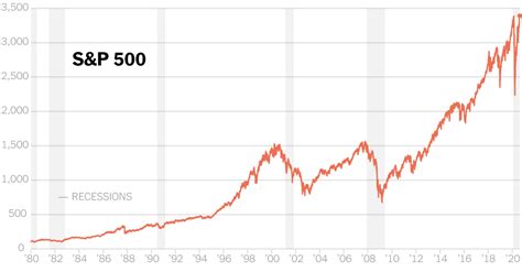 S&P 500 at Record as Stock Market Defies Economic Devastation - The New York Times