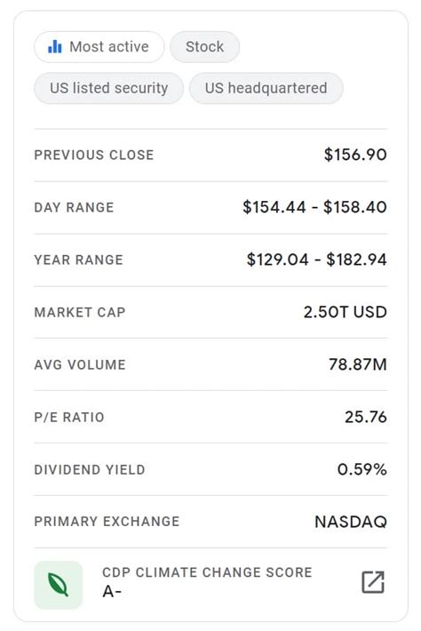 Google Finance: A Beginner's Guide Behind the Numbers