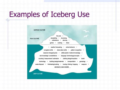 PPT - The Iceberg Analogy PowerPoint Presentation, free download - ID ...