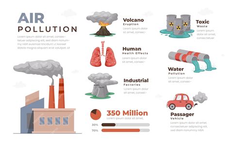 Premium Vector | Environmental air pollution infographics set with information about ...