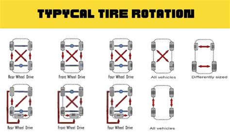 What is a Tire Rotation? Important Things to Know!