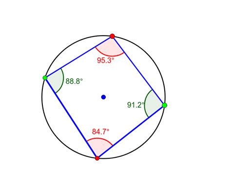 Angles In Inscribed Quadrilaterals Ii / Cyclic Quadrilaterals Quadrilaterals Inscribed Within ...