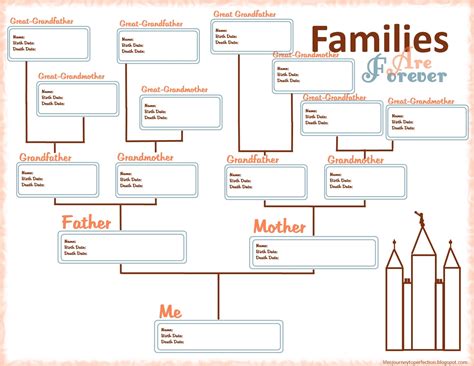 Life's Journey To Perfection: Family Home Evening: Faith in God (Prepare a Pedigree Chart...) Week 1