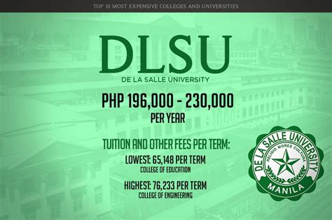 Saint Louis University Tuition Fees Philippines | semashow.com