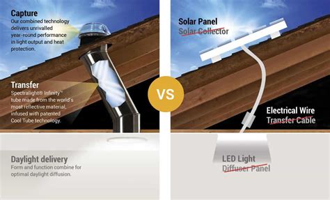 Solatube Australia: Tubular Skylight Costs & Comparison