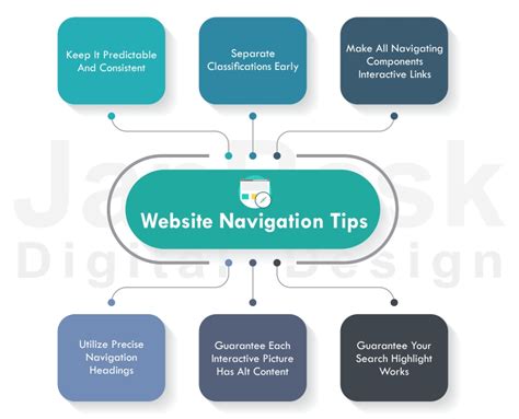 Website Navigation Design Example & Best Practices