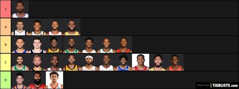 NBA 2020 Players Tier List - TierLists.com