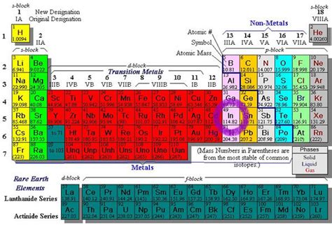 Images - Indium (In) - Atomic # 49