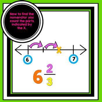 Mixed Numbers on Number line Mini Lesson by Captivate and Teach | TpT