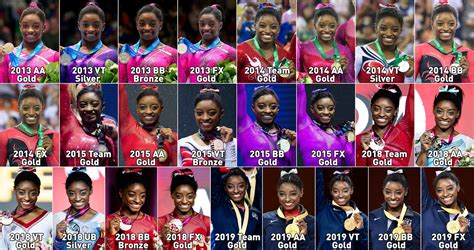 Simone Biles Shatters More Records At The 2019 Gymnastics World Championships Book Review and ...