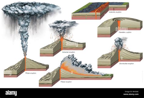 Vulcanian Eruption Diagram