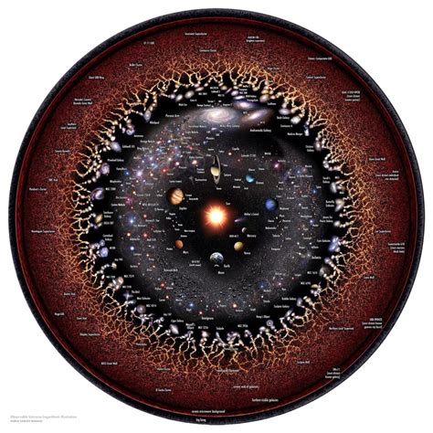 r/MapPorn: Observable Universe map in logarithmic scale : Echerdex