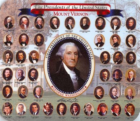 US Presidents in chronological order | Know-It-All