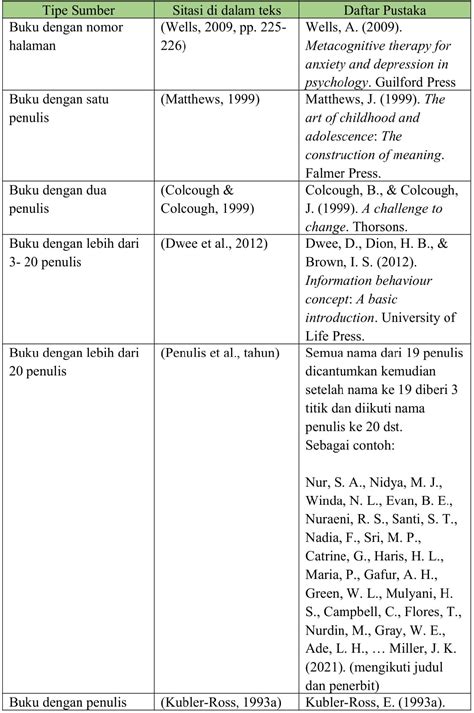 Daftar Pustaka Harvard Style – newstempo