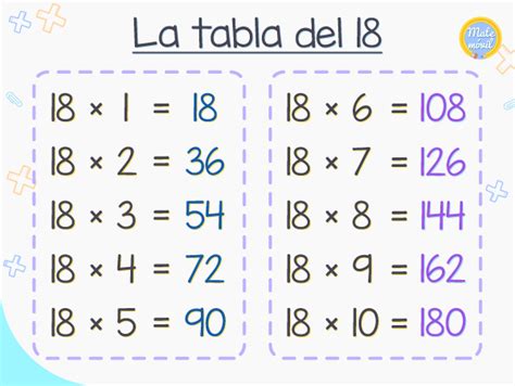 MATEMÁTICAS BÁSICAS ONLINE