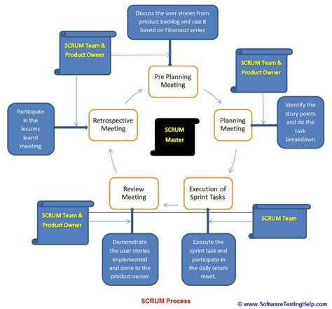 Agile Methodology: A Beginner's Guide To Agile Method and Scrum