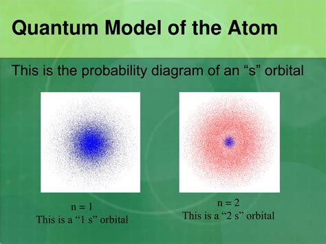 PPT - Quantum Model of the Atom PowerPoint Presentation, free download - ID:2136157