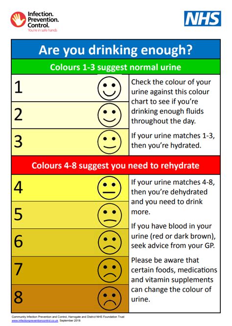 Printable Urine Color Chart