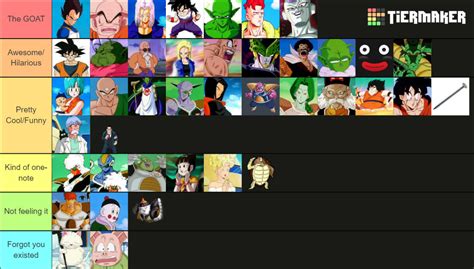 Dragon Ball Z Abridged Characters Ranked by Stormbreaker616 on DeviantArt