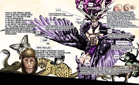 Ultimate Lifeform Kars Stats | JoJo's Bizarre Adventure | Know Your Meme