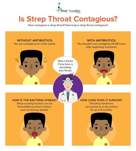 Strep Throat: Symptoms, Causes, Treatment, and Diagnosis | FindATopDoc