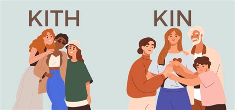 What is Kith and Kin - Origin & Meaning