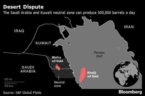 Saudi, Kuwait authorise shared oil field restart from Sunday | Fossil ...