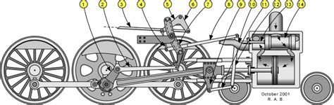 Steam Locomotive Walschaert Gear Diagram