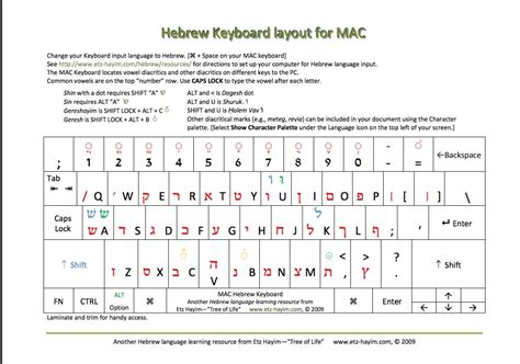 Hebrew Keyboard for Mac with vowels. From Etz Hayim Hebrew Language ...