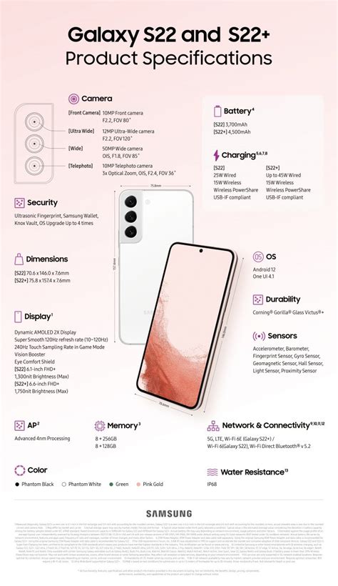 [Infografía] Galaxy S22/S22+: Domina la noche, da forma a tu mundo – Samsung Newsroom España