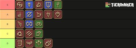 I made a job tier list based on how fun they are for me to play : r/ffxiv