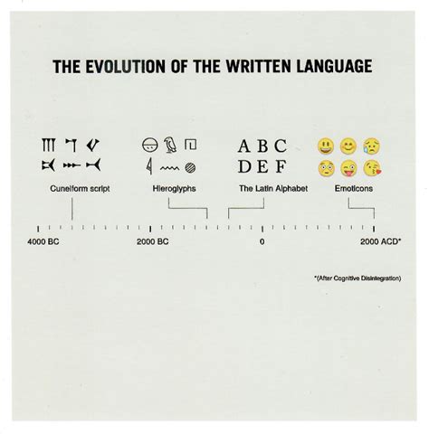 Language Log » Emoticons as writing