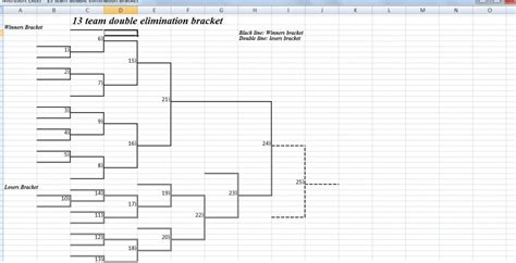 13-Team Double-Elimination Bracket Tournament Bracket - Interbasket