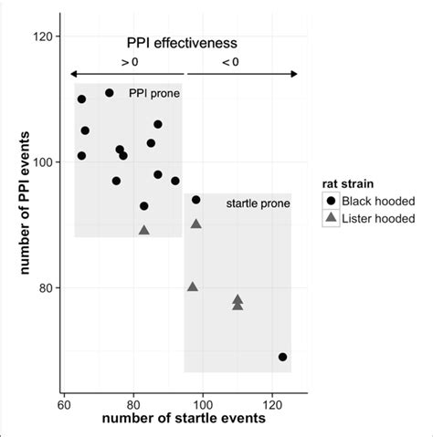 | Individual PPI effectiveness. The PPI effectiveness resembles the... | Download Scientific Diagram