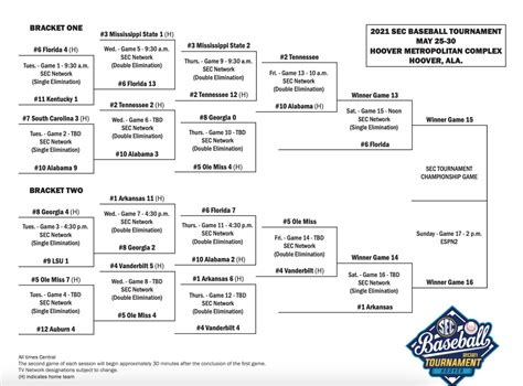 Updated SEC Baseball Tournament bracket, schedule for Day 4