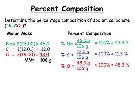 Chemistry Percentage Composition Worksheet - Printable Kids Entertainment