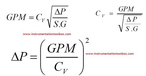 Basics of Control Valve Sizing – Key Terms & concepts ~ Learning ...