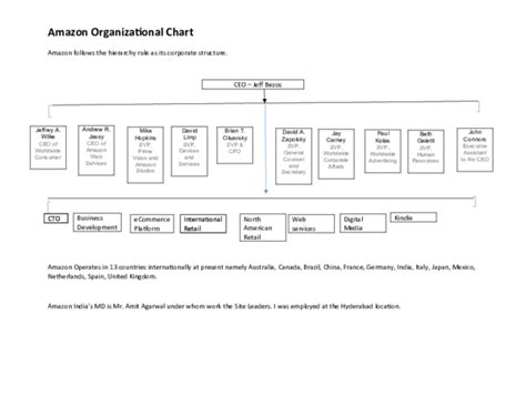 (DOC) Amazon follows the hierarchy rule as its corporate structure. CEO ...