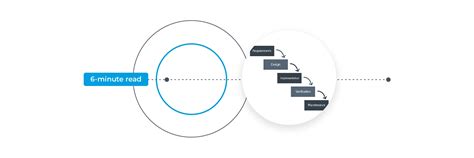 What is the Software Development Life Cycle (SDLC)? - Code Institute