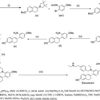 Synthetic scheme for elacestrant | Download Scientific Diagram