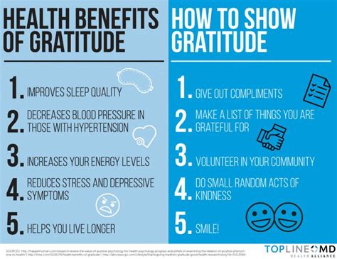 Gratitude and Your Health | Topline MD | Lessons learned in life quotes ...