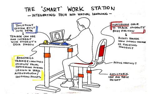 The “Smart” Work Station – A Design Conjecture | Desis: Senior Thesis