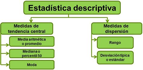 simulacion